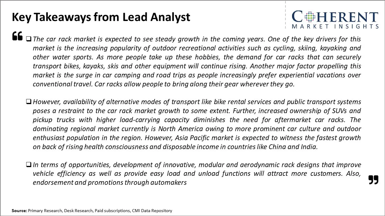 Car Rack Market Key Takeaways From Lead Analyst