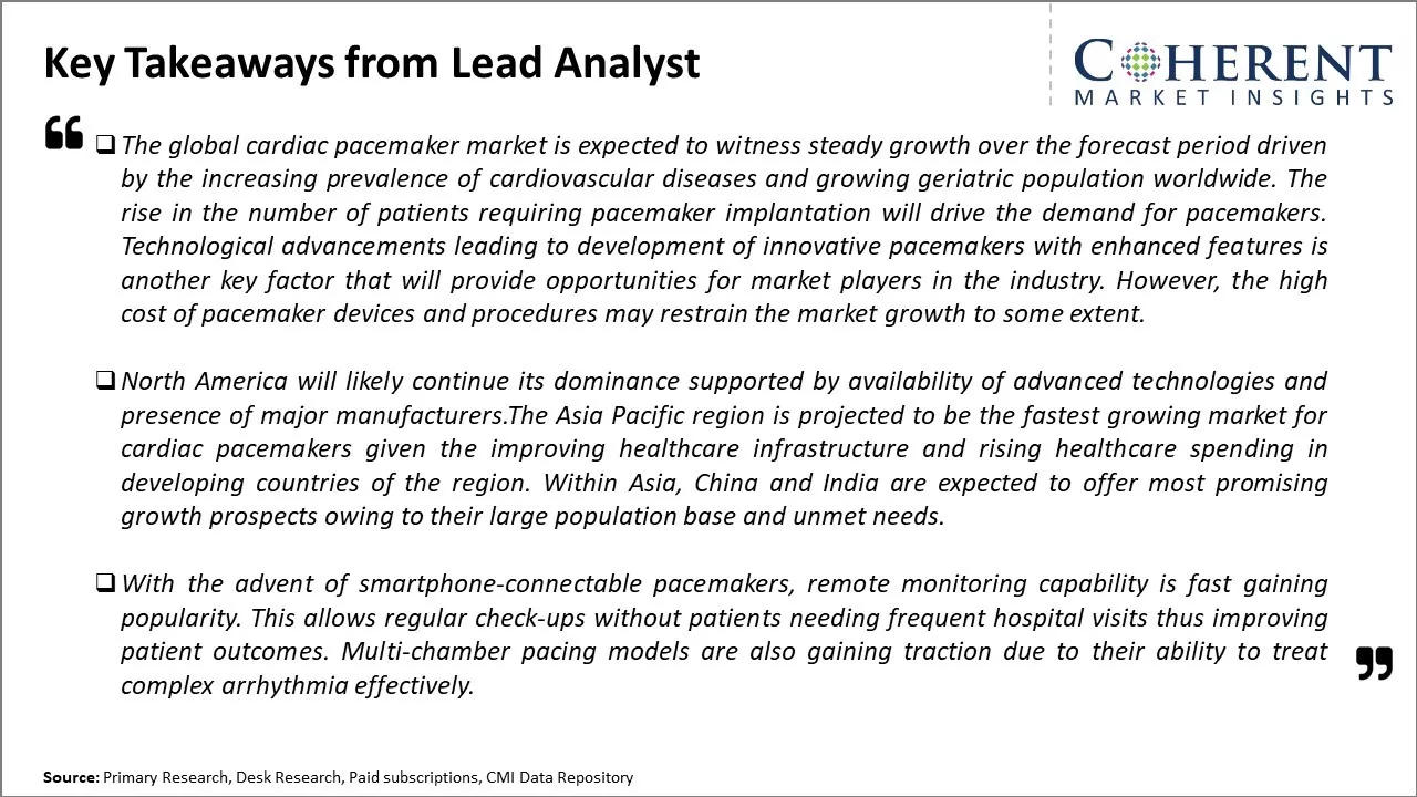 Cardiac Pacemaker Market  Key Takeaways From Lead Analyst