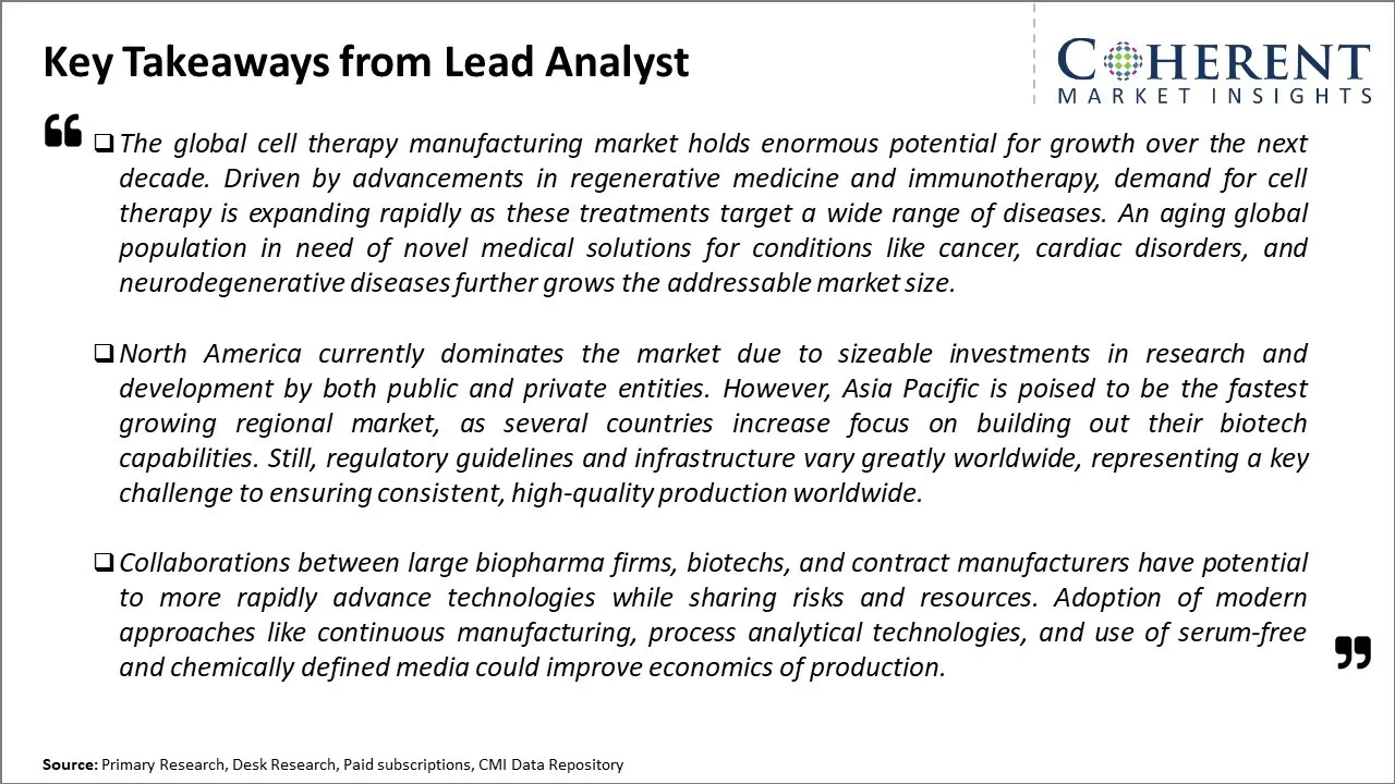Cell Therapy Manufacturing Market Key Takeaways From Lead Analyst