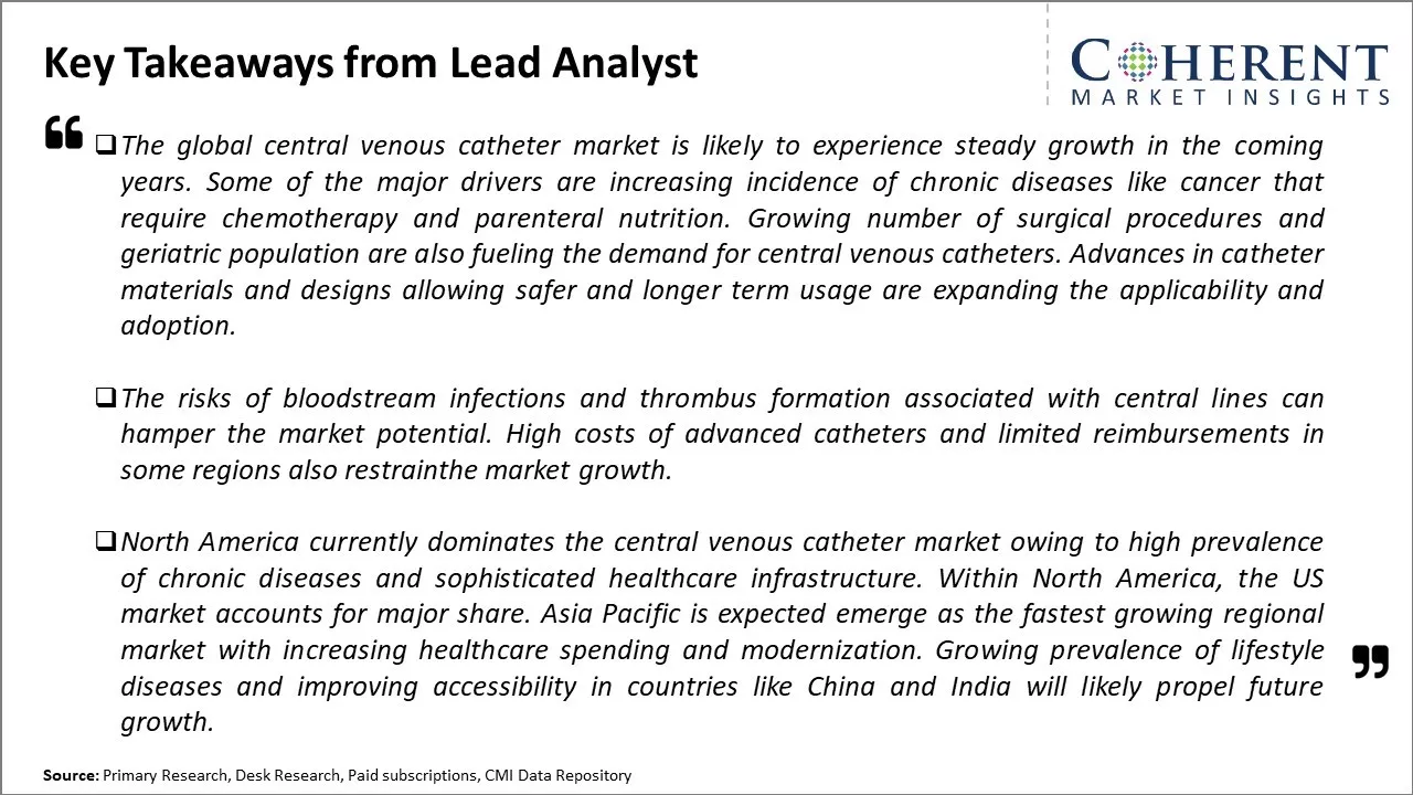 Central Venous Catheter Market Key Takeaways From Lead Analyst