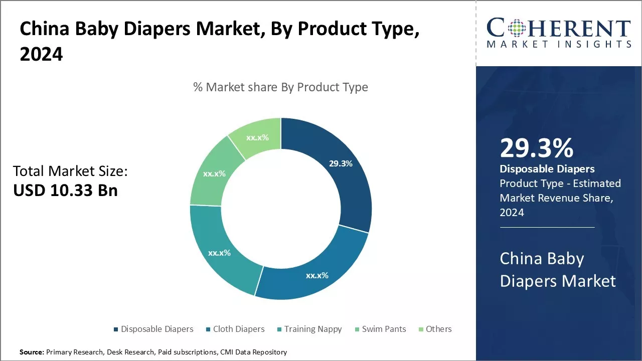 China Baby Diapers Market By product Type