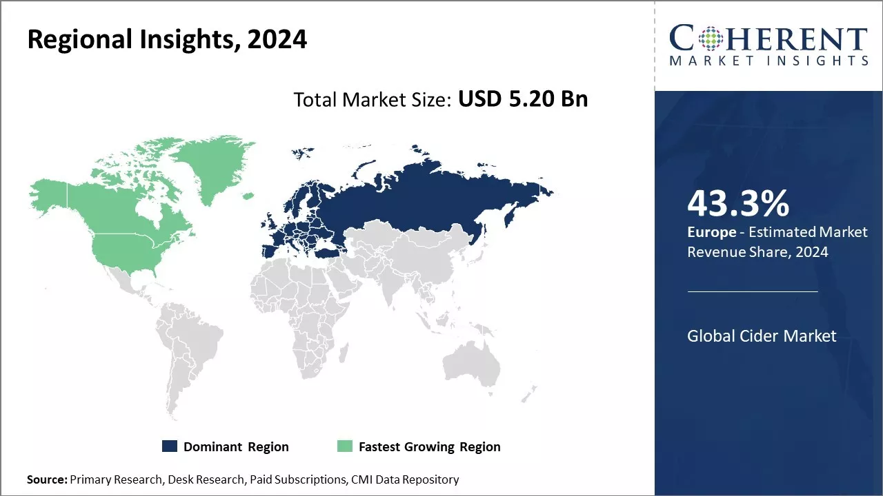 Cider Market Regional Insights