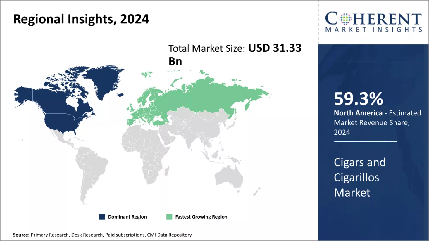 Cigars and Cigarillos Market Regional Insights