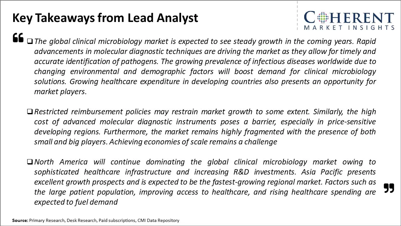 Clinical Microbiology Market Key Takeaways From Lead Analyst