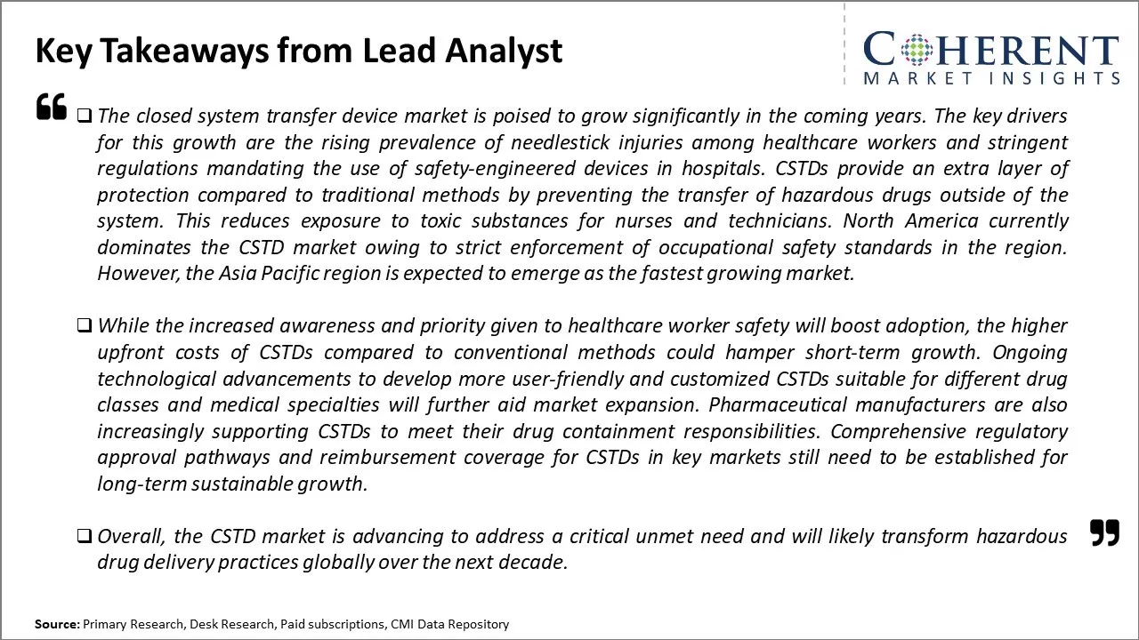 Closed System Transfer Device Market Key Takeaways From Lead Analyst