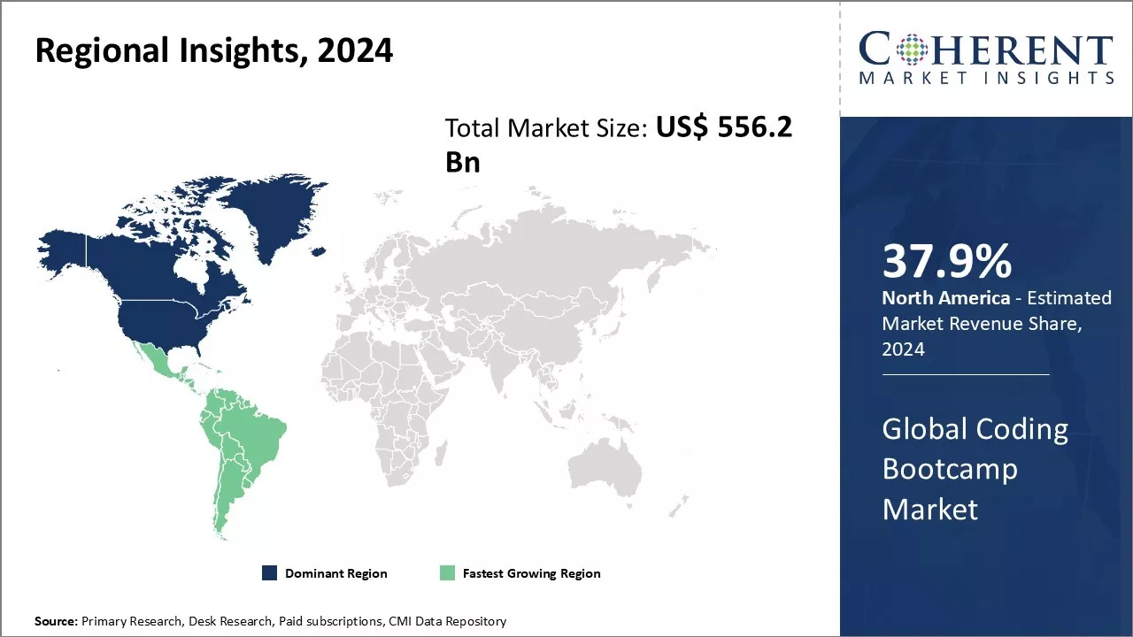 Coding Bootcamp Market Regional Insights