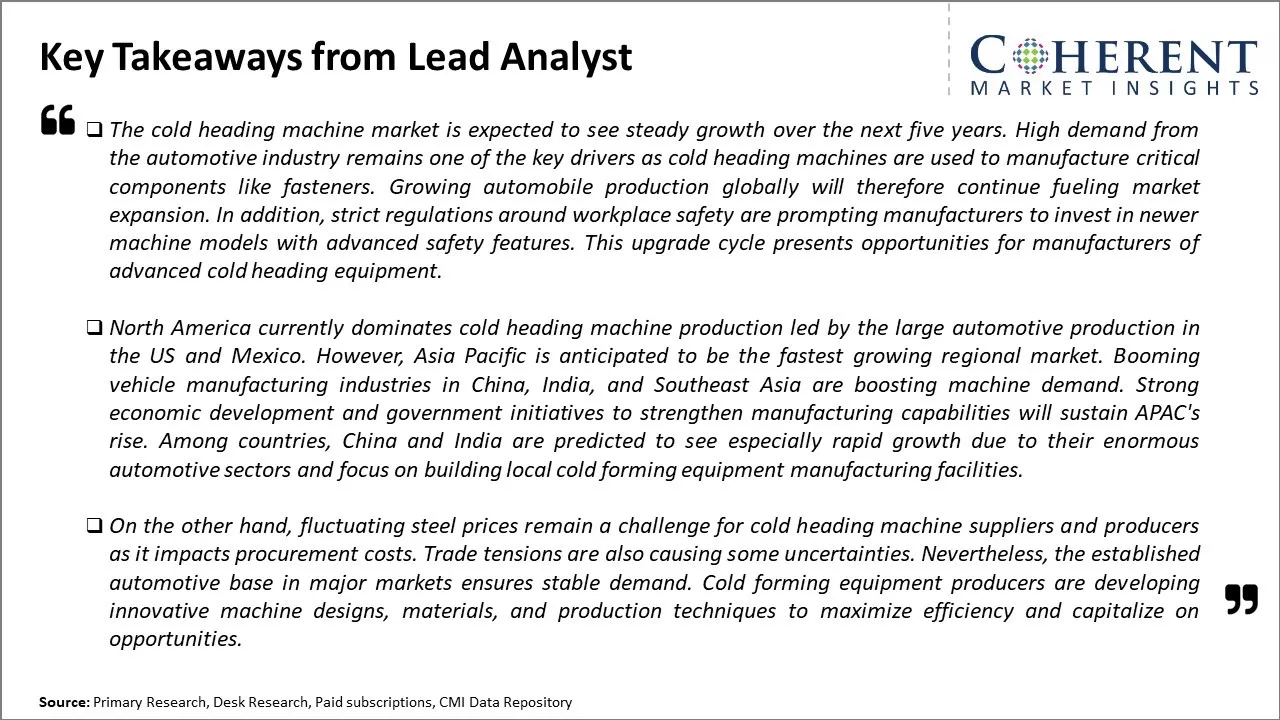 Cold Heading Machine Market Key Takeaways From Lead Analyst