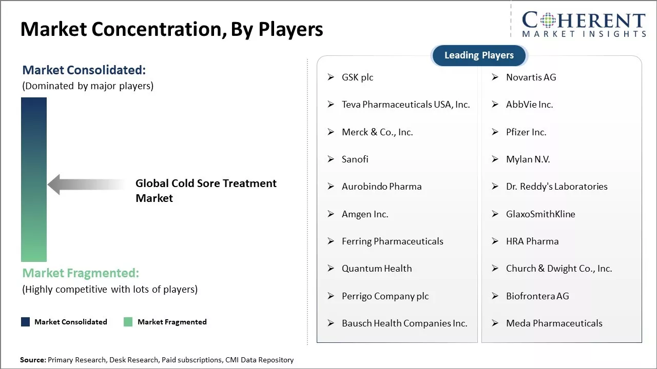 Cold Sore Treatment Market Regional Insights