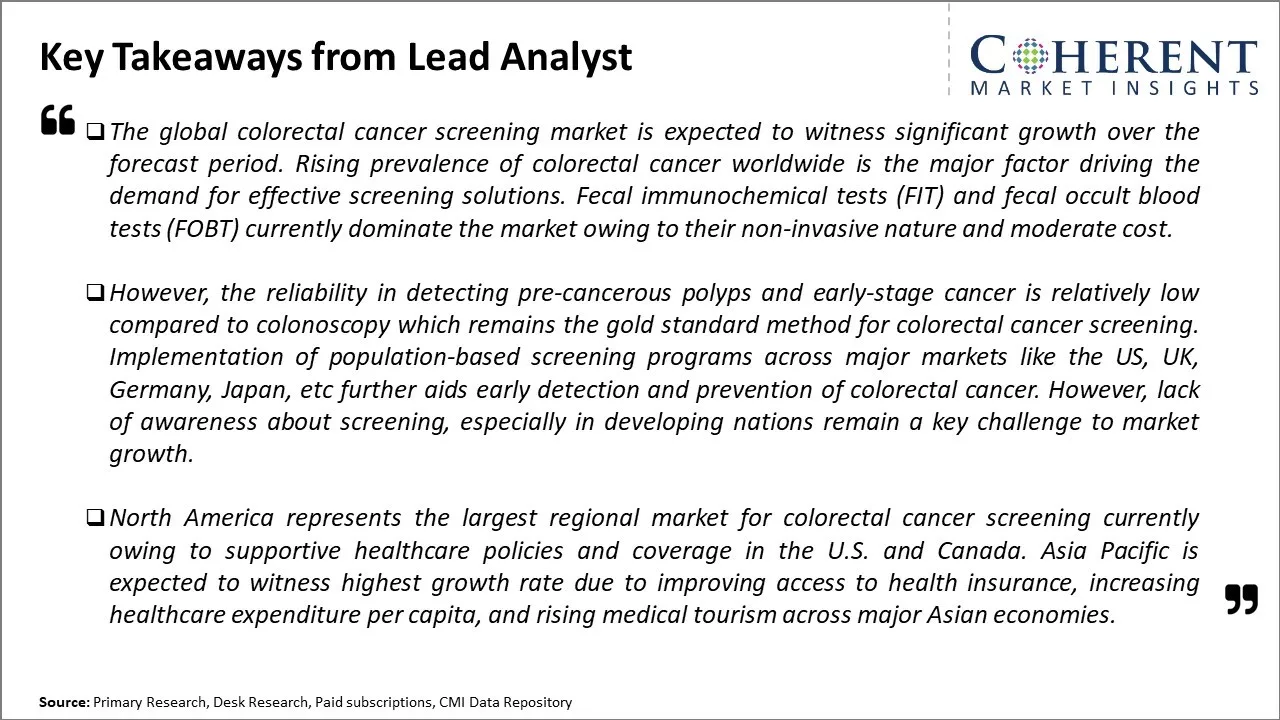Colorectal Cancer Screening Market Key Takeaways From Lead Analyst