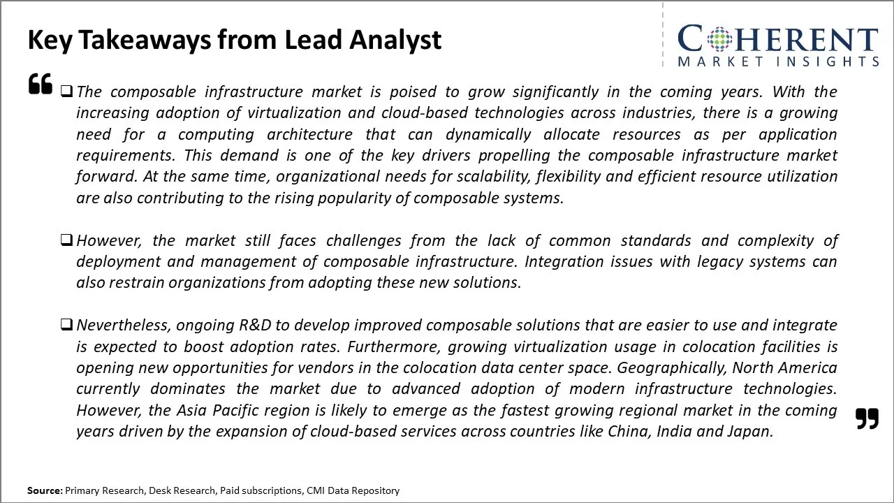 Composable Infrastructure Market Key Takeaways From Lead Analyst