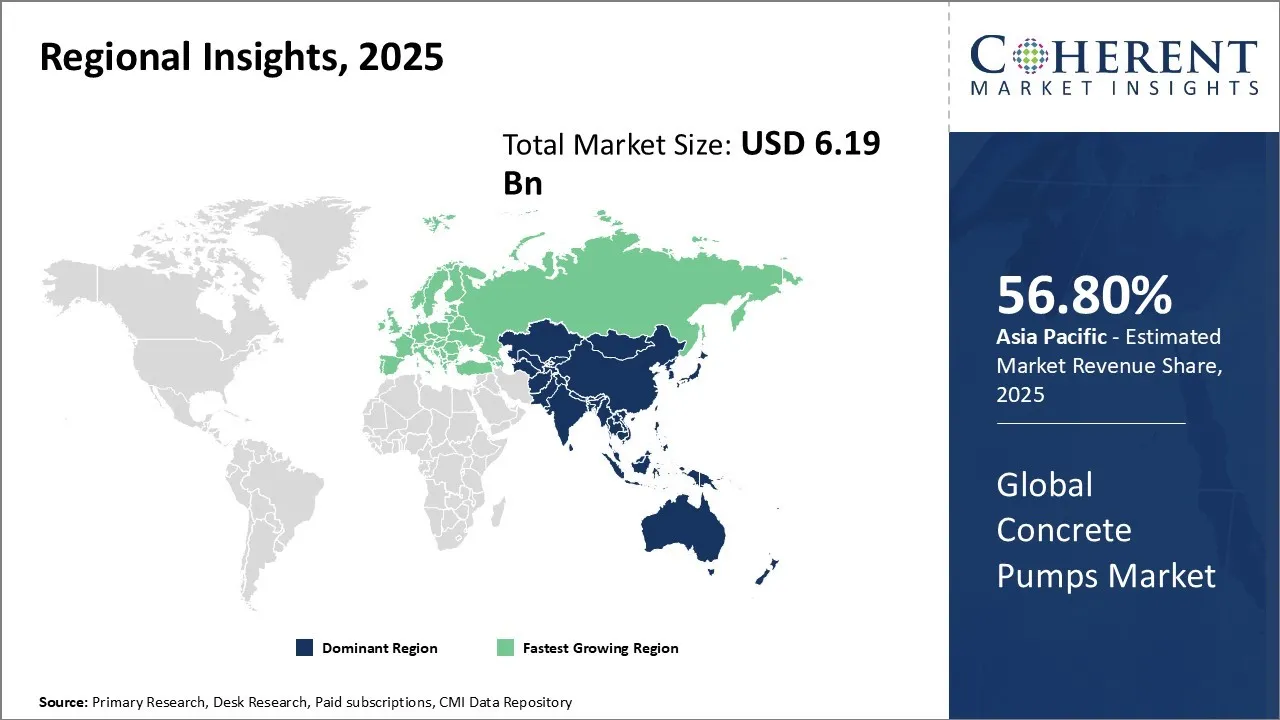 Concrete Pumps Market Reiopnal Insights