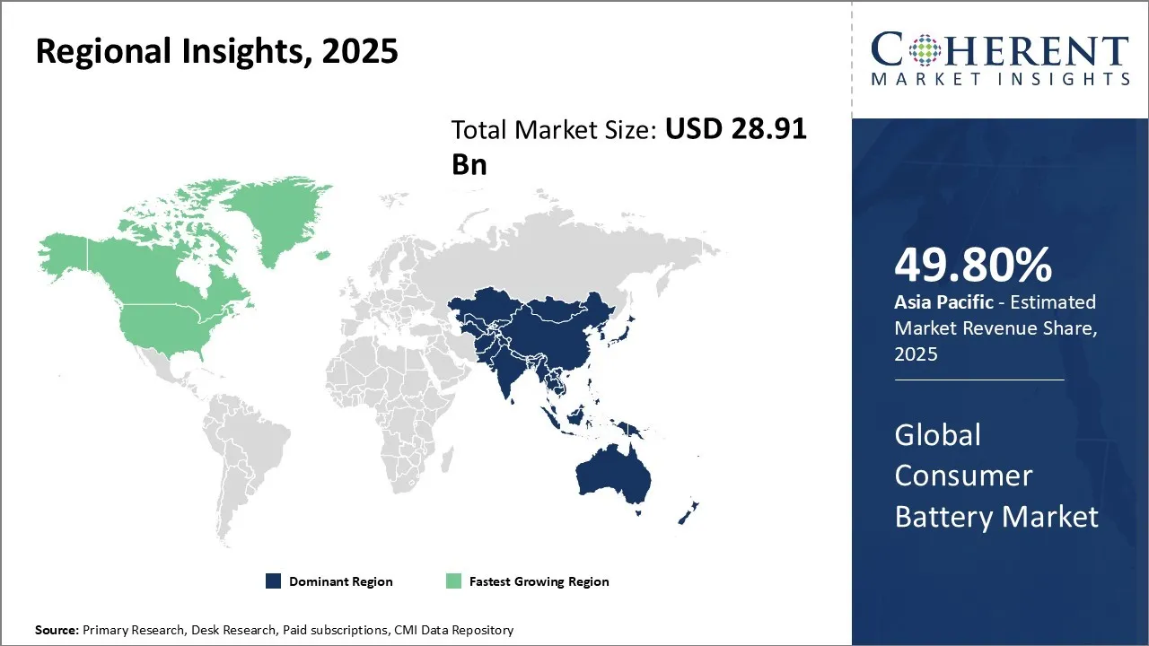 Consumer Battery Market Regional Insights