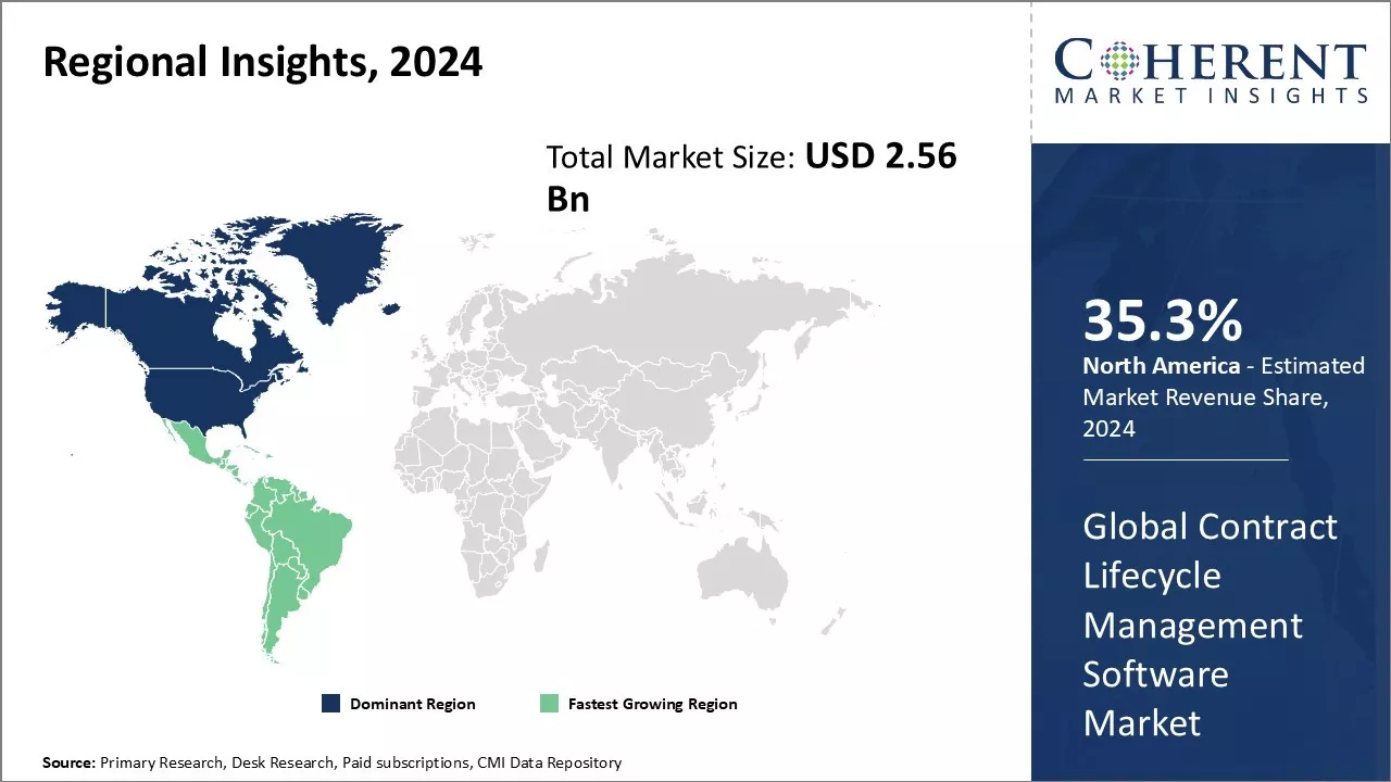 Contract Lifecycle Management Software Market Regional Insights