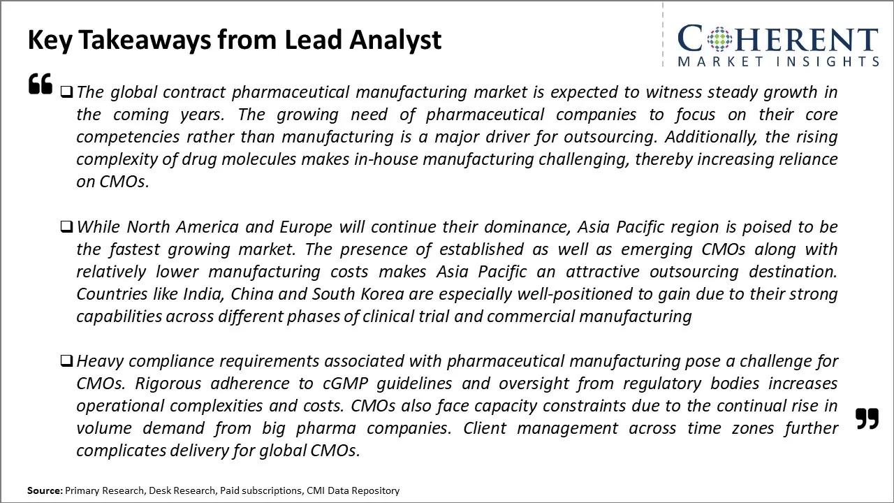 Contract Pharmaceutical Manufacturing Market Key Takeaways From Lead Analyst