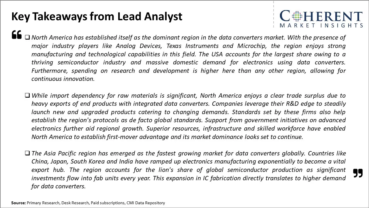 Data Converters Market Key Takeaways From Lead Analyst