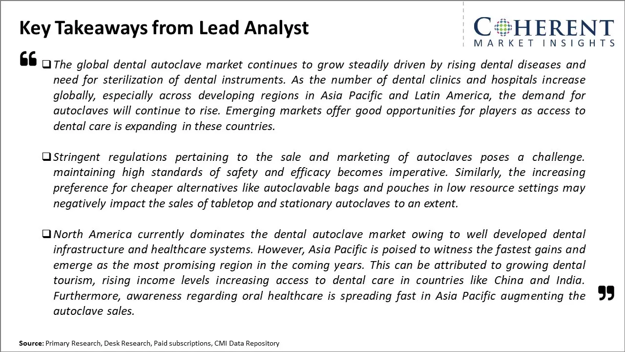 Dental Autoclave Market Key Takeaways From Lead Analyst