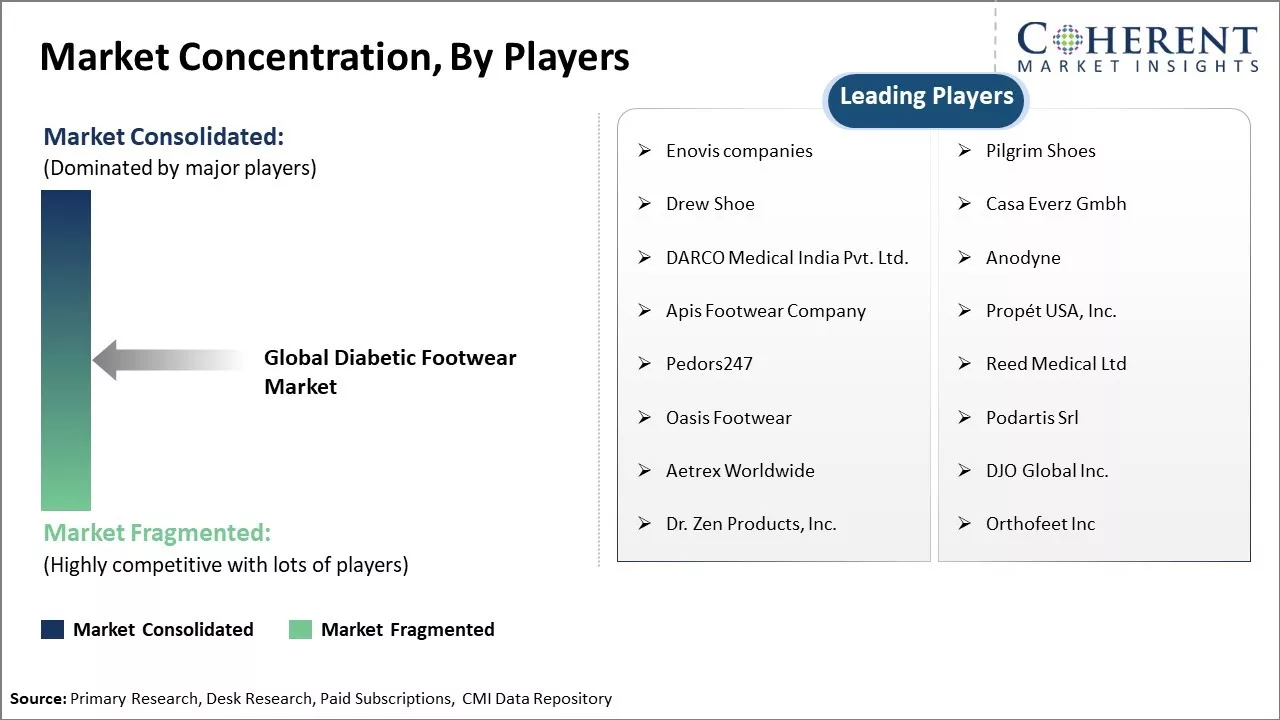 Diabetic Footwear Market By Product Type