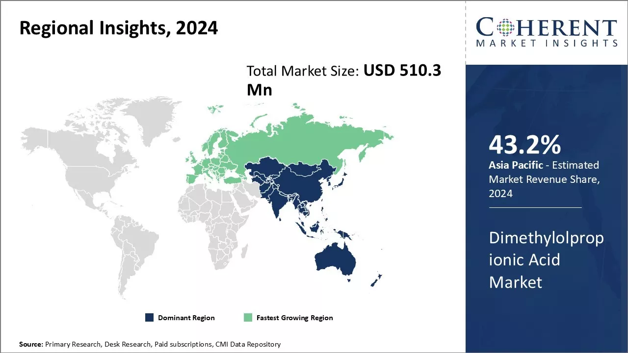 Dimethylolpropionic Acid Market Regional Insights