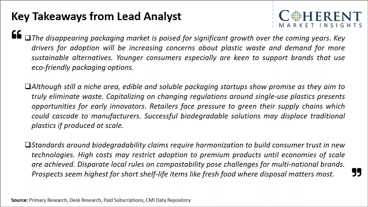 Disappearing Packaging Market Key Takeaways From Lead Analyst