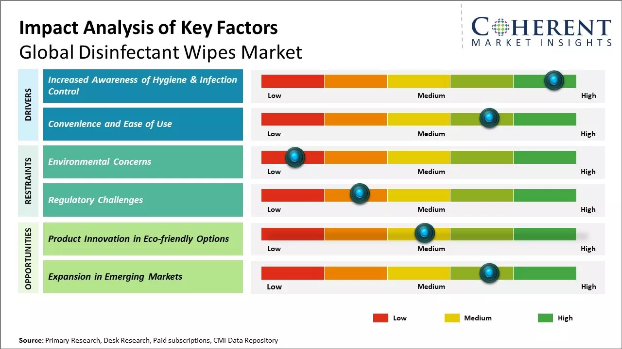 Coaxial Cable Market Key Factors