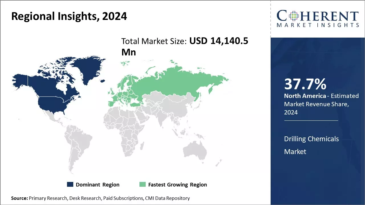 Drilling Chemicals Market Regional Insights