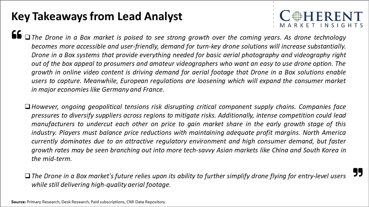Drone In A Box Market Key Takeaways From Lead Analyst