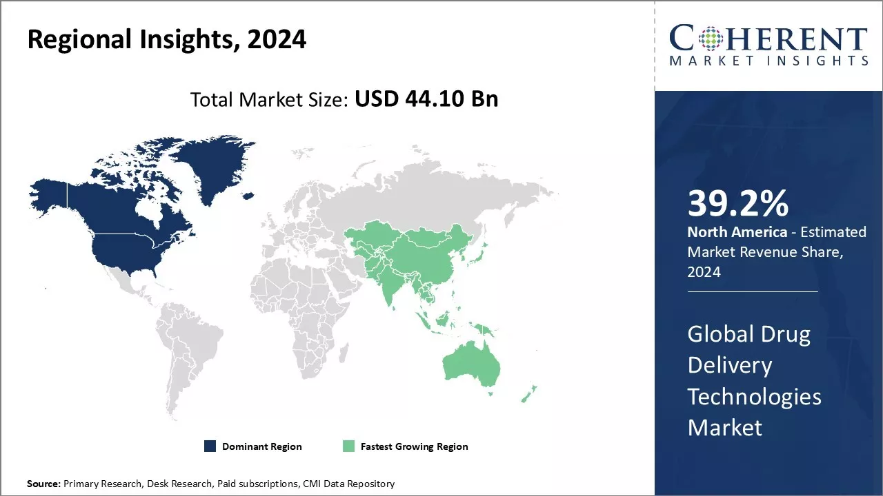 Drug Delivery Technologies Market Regional Insights