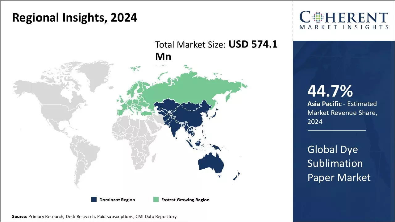 Dye Sublimation Paper Market Regional Insights