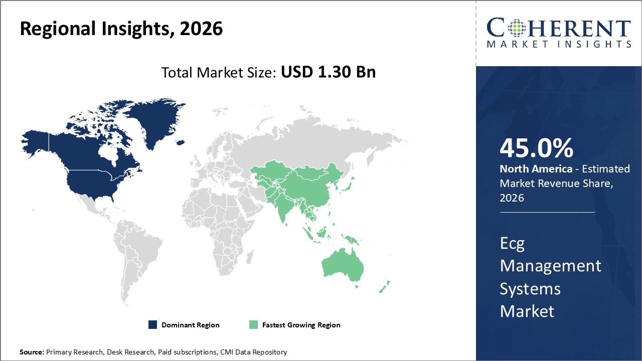 ECG MANAGEMENT SYSTEMS MARKET| CMI ecg management systems market regional insights