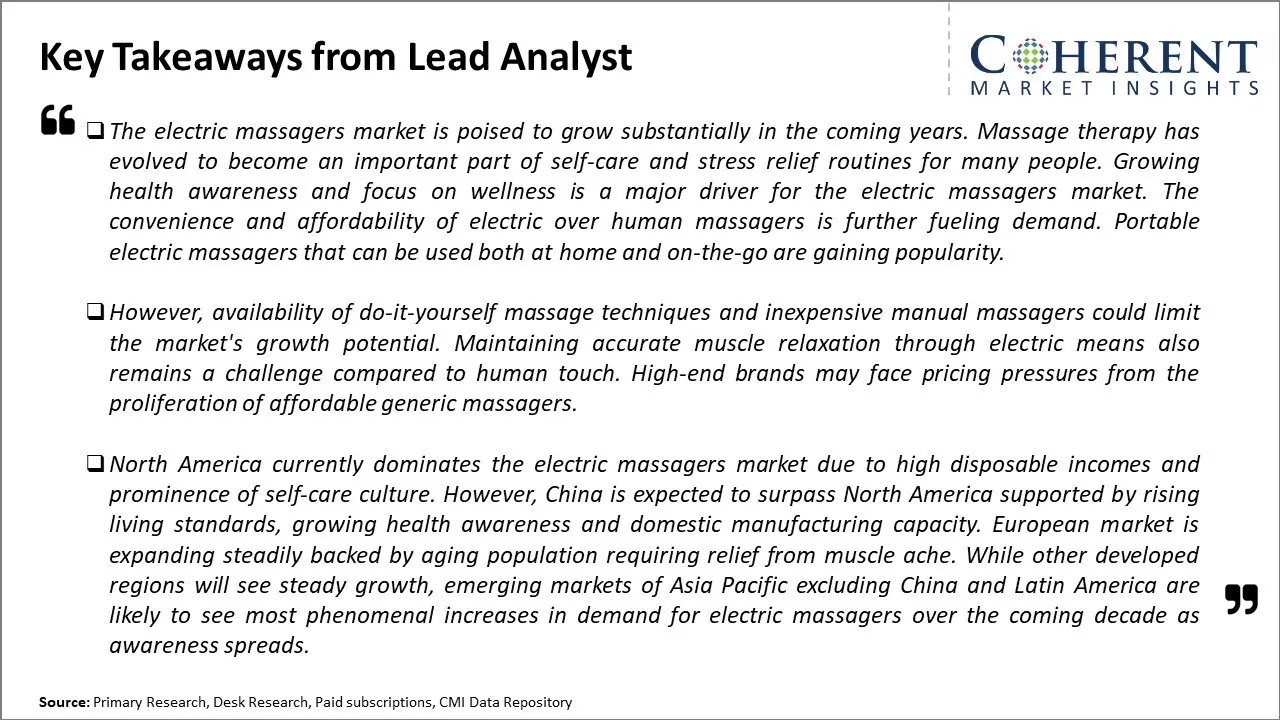 Electric Massagers Market Key Takeaways From Lead Analyst