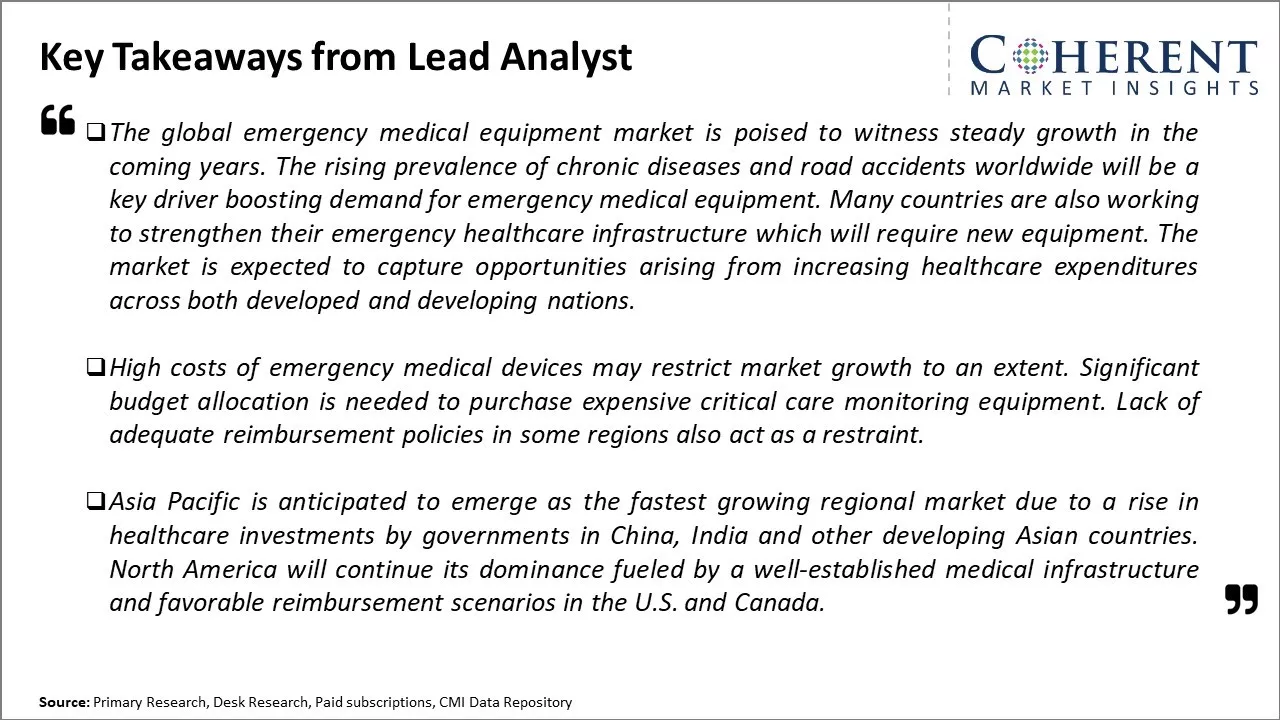 Emergency Medical Equipment Market Key Takeaways From Lead Analyst