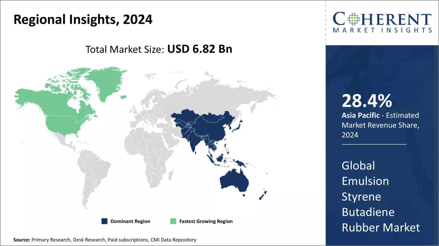 Emulsion Styrene Butadiene Rubber Market Regional Insights