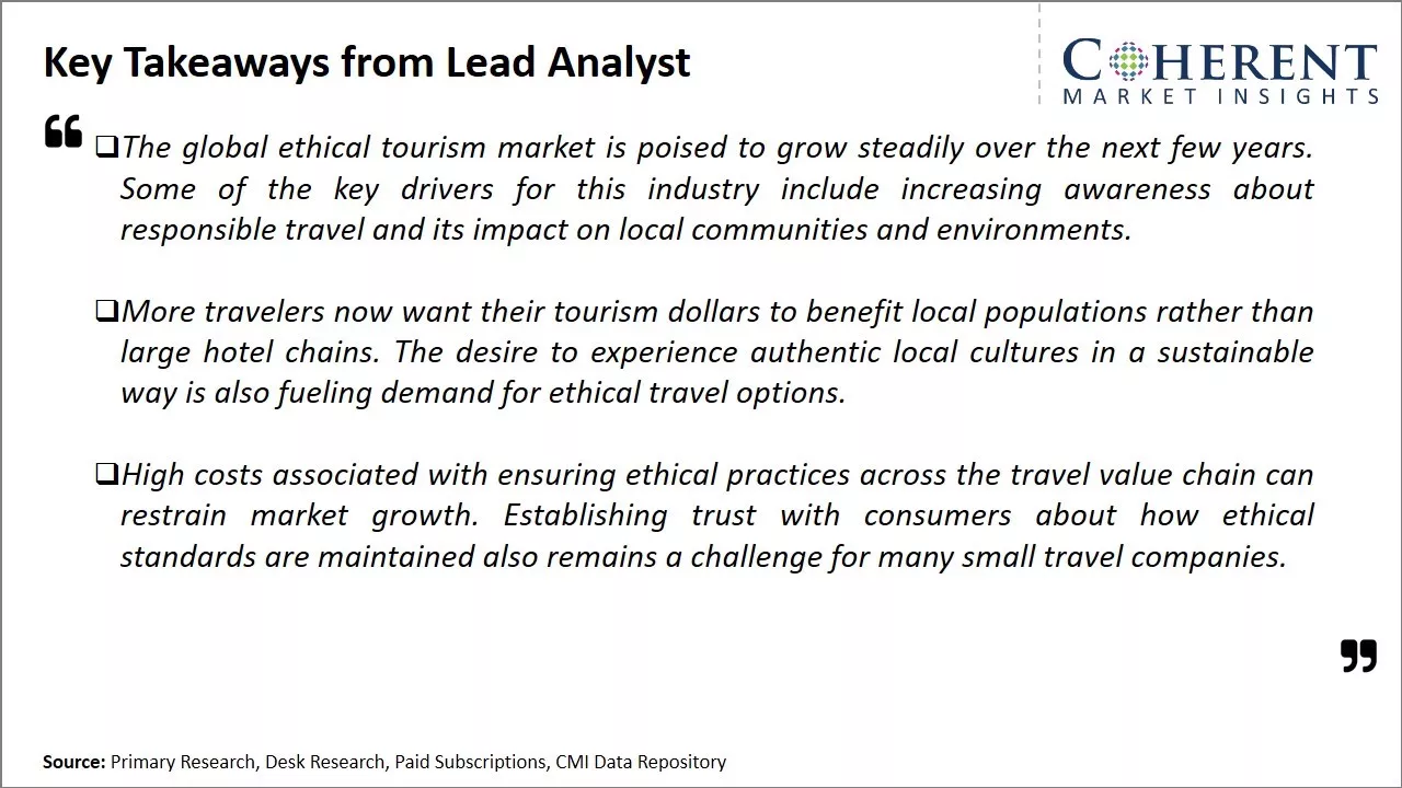 Ethical Tourism Market Key Takeaways From Lead Analyst