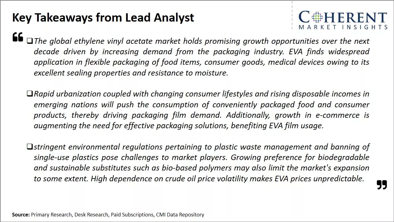 Ethylene Vinyl Acetate Market Key Takeaways From Lead Analyst