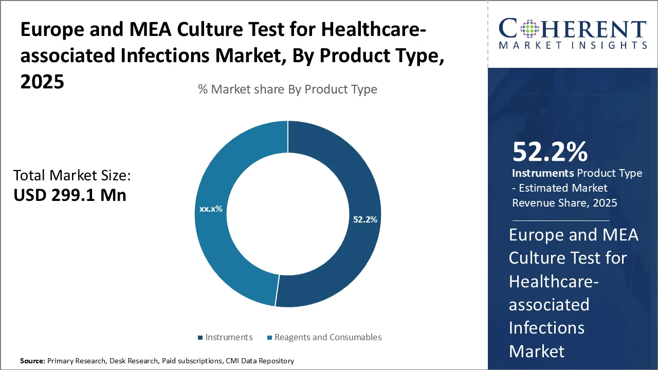 Europe and MEA Culture Test for Healthcare-associated Infections Market By Product Type