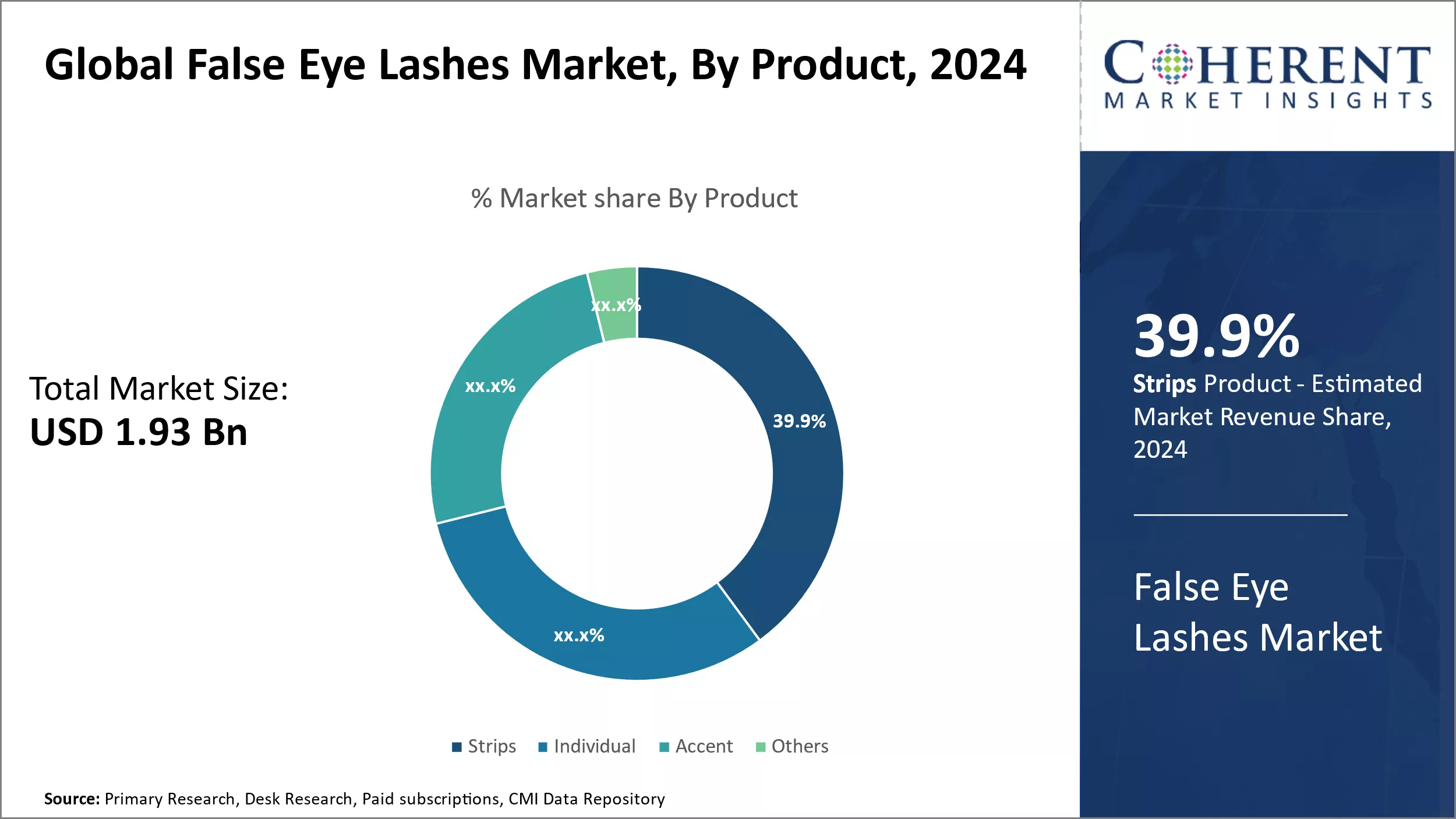 False Eye Lashes Market By Product