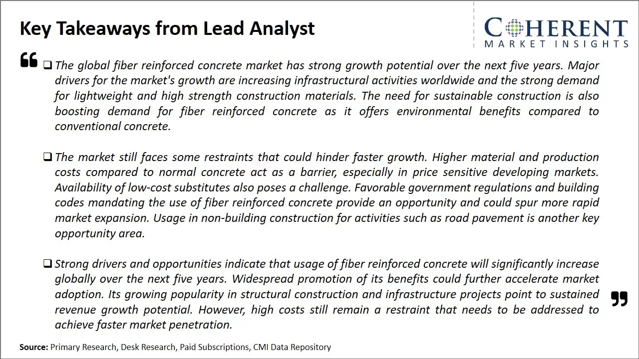 Fiber Reinforced Concrete Market Key Takeaways From Lead Analyst