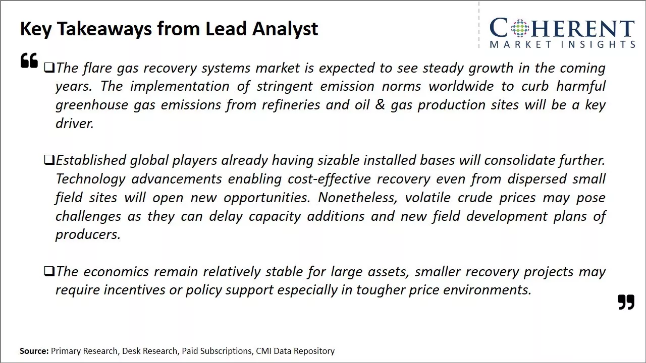 Flare Gas Recovery Systems Market Key Takeaways From Lead Analyst