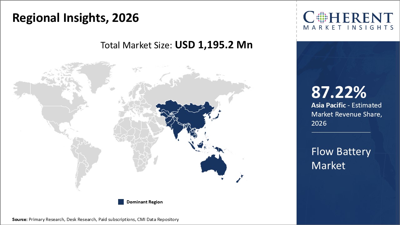 Flow Battery Market Regional Insights Flow Battery Market Regional Insights