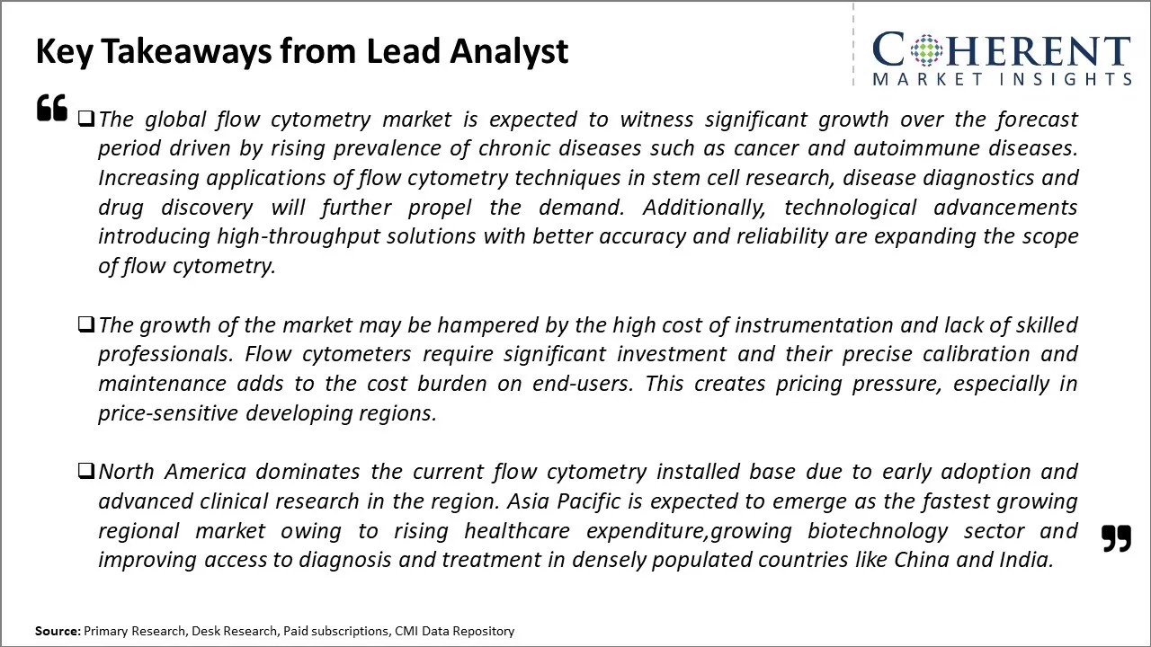 Flow Cytometry Market Key Takeaways From Lead Analyst