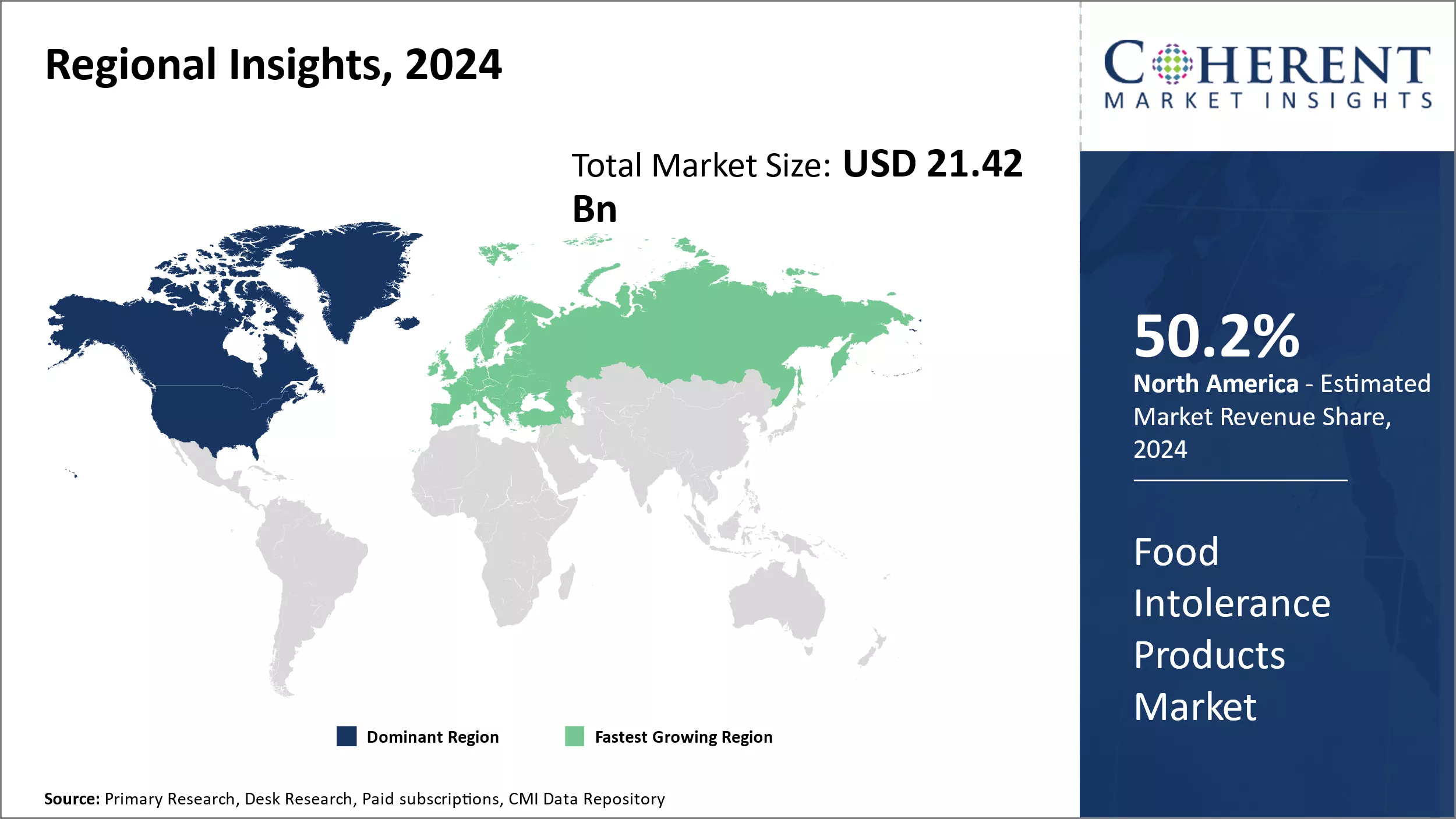 Food Intolerance Products Market Regional Insights