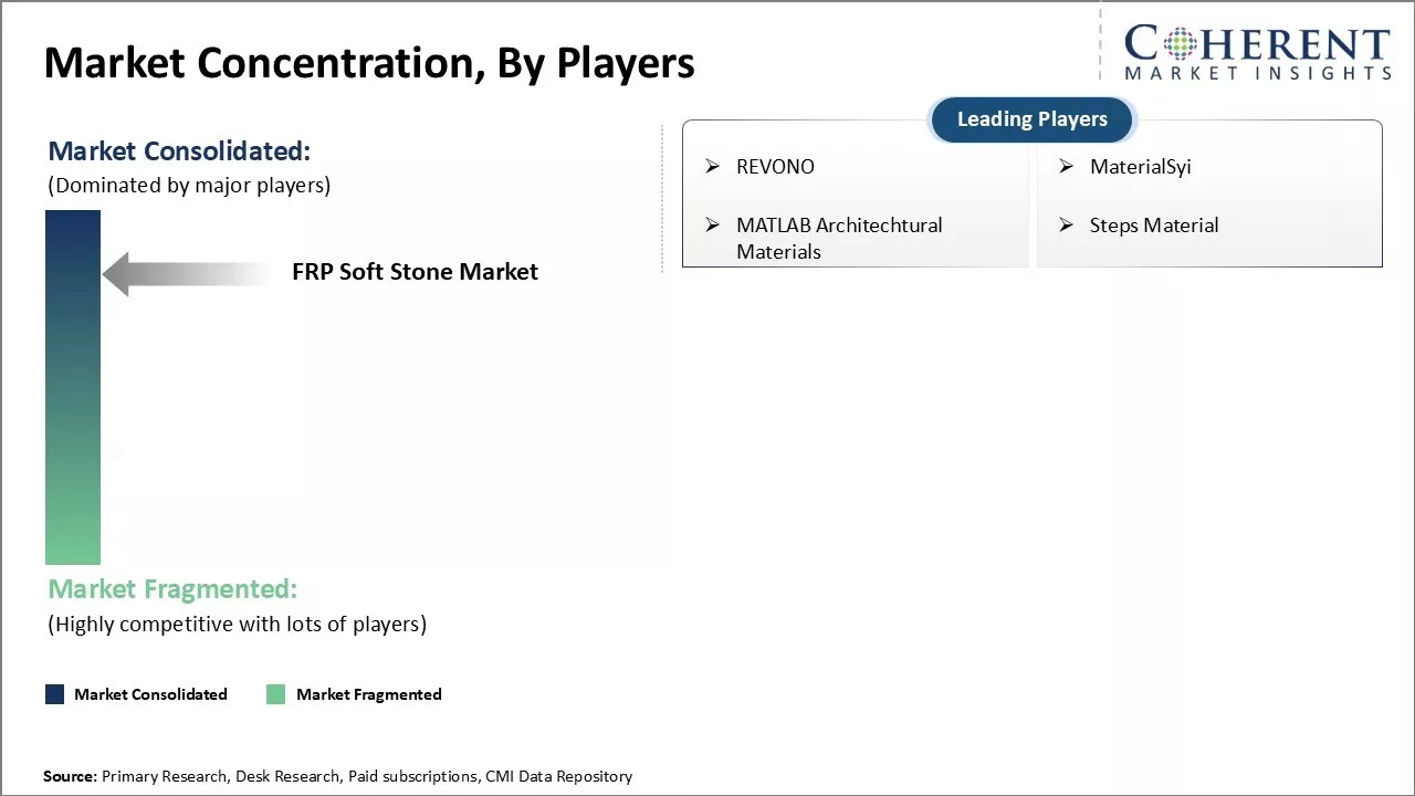 FRP Soft Stone Market Concentration By Players