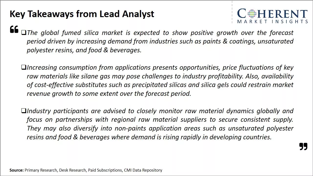 Fumed Silica Market Key Takeaways From Lead Analyst