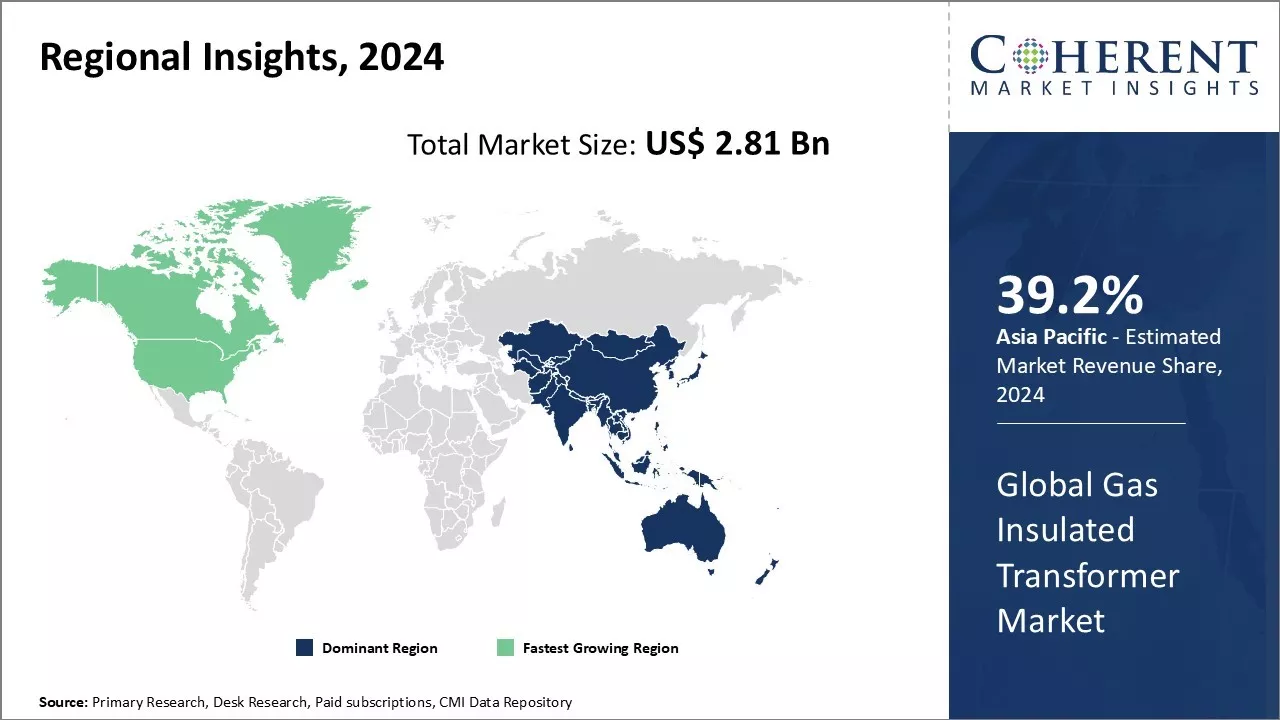 Gas Insulated Transformer Market Regional Insights