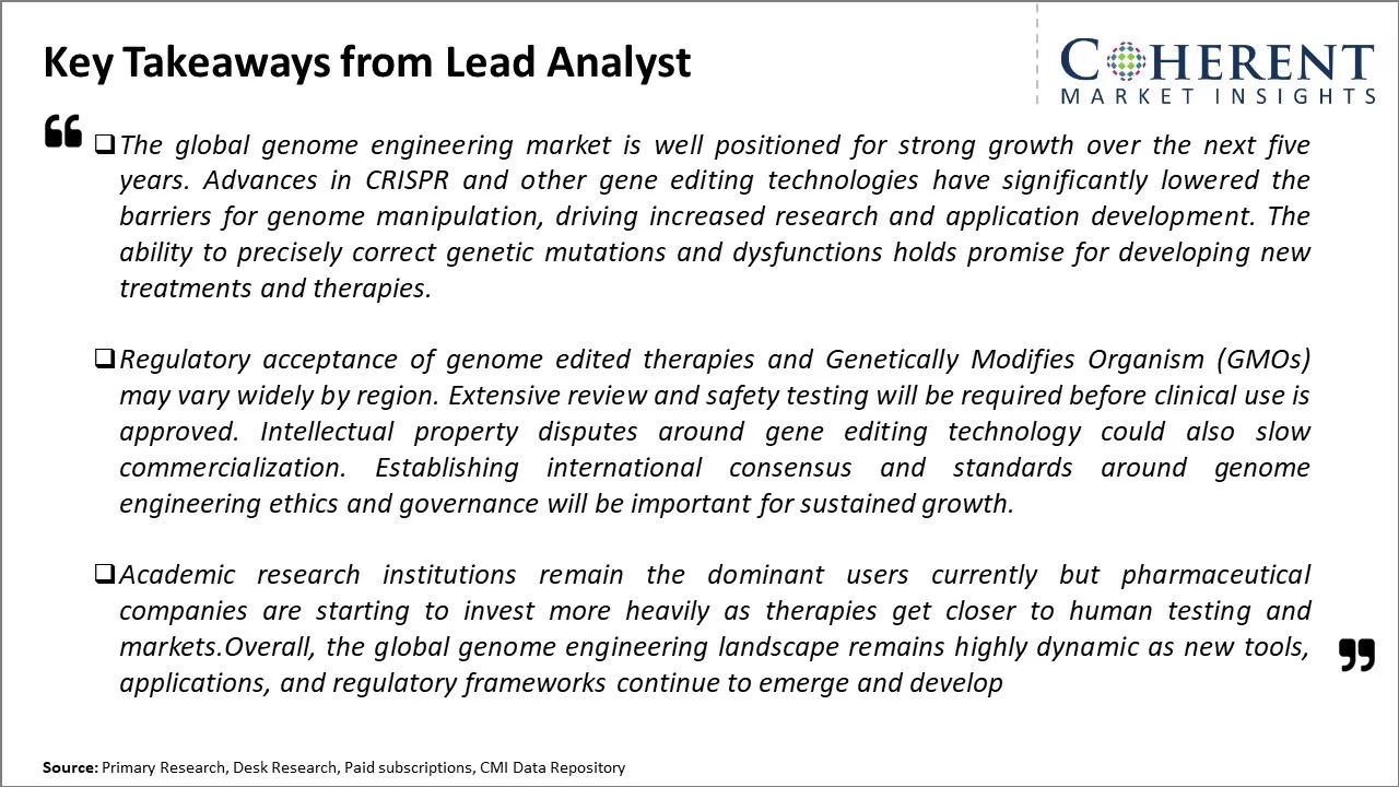 Genome Engineering Market Key Takeaways From Lead Analyst