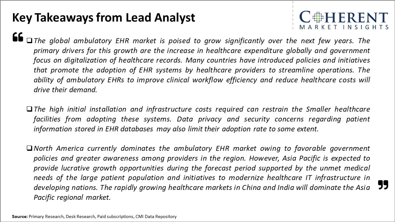 Global Ambulatory EHR Market Key Takeaways From Lead Analyst