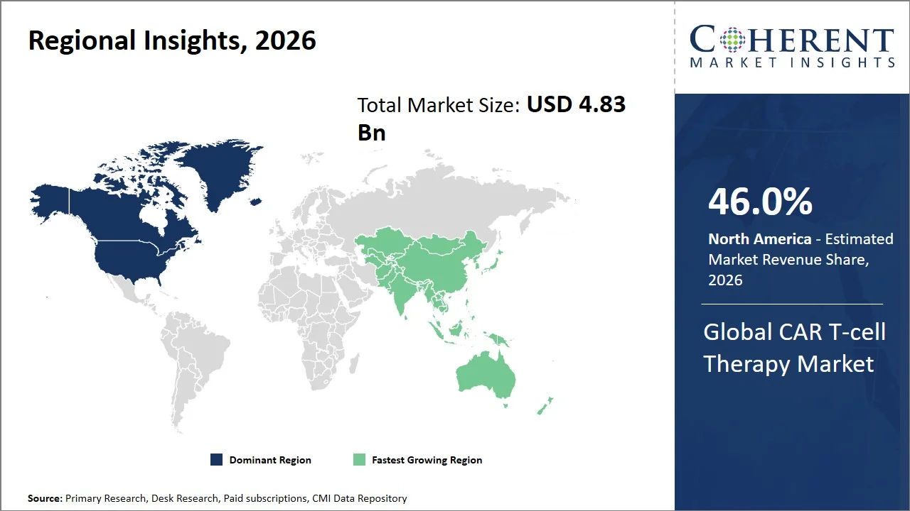 CAR T-cell Therapy Market By Regional Insights CAR T-cell Therapy Market By Regional Insights