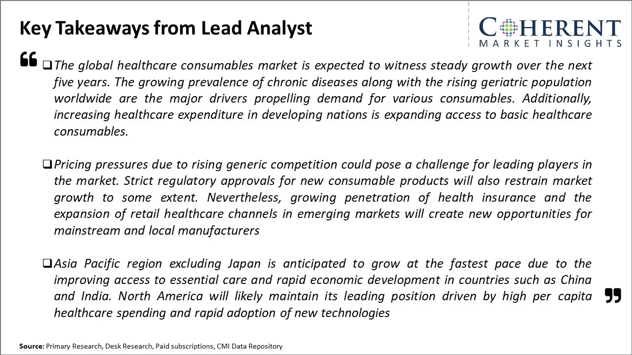 Global Healthcare Consumables Market Key Takeaways From Lead Analyst