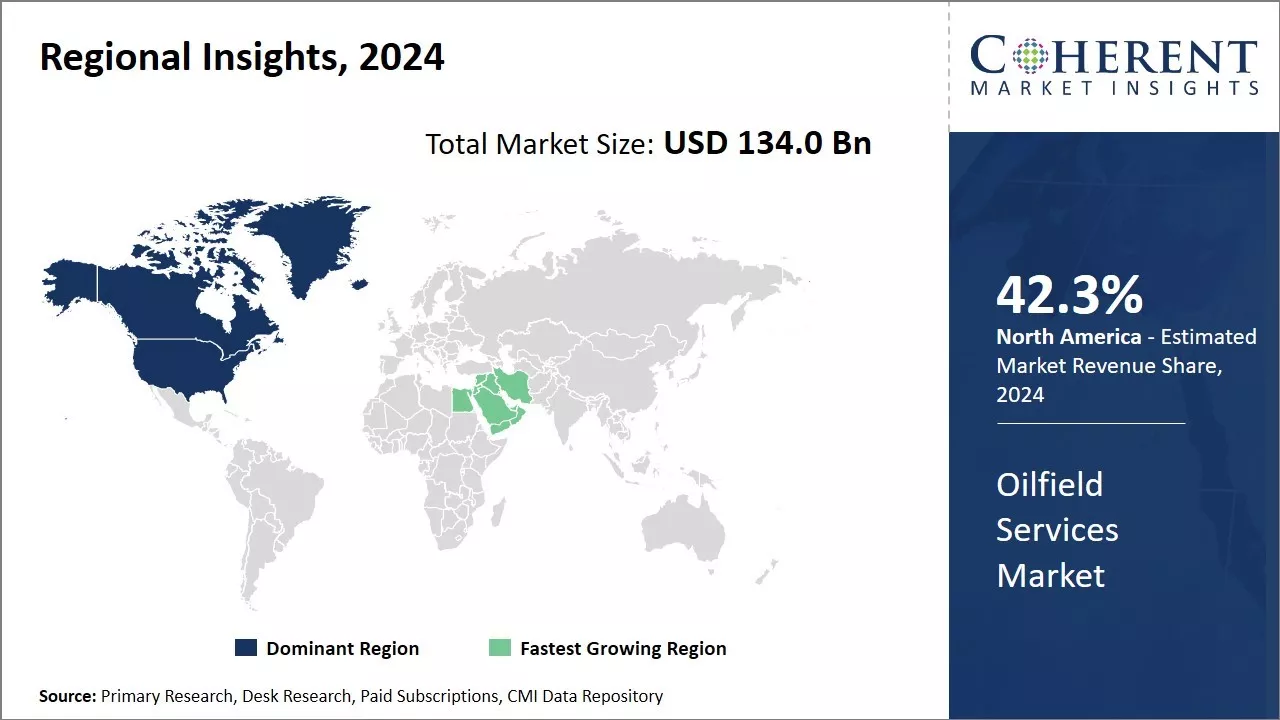Global Oilfield Services Market Regional Insights, 2024