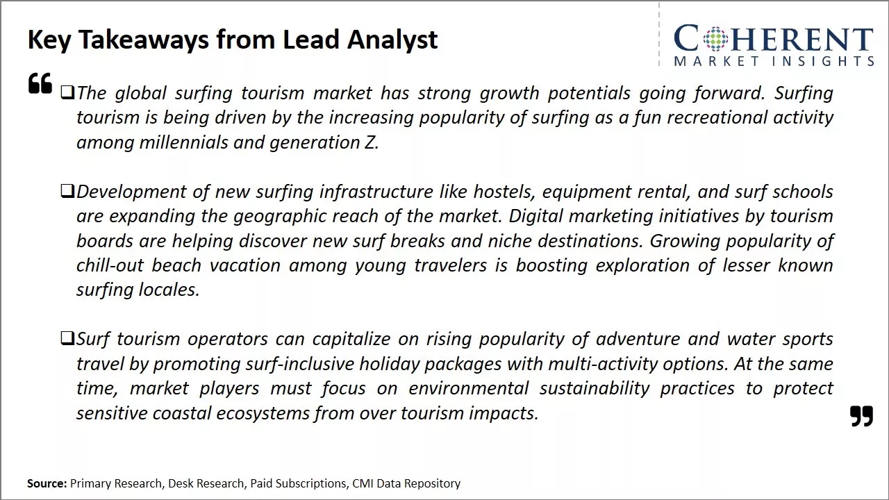 Global Surfing Tourism Market Key Takeaways From Lead Analyst